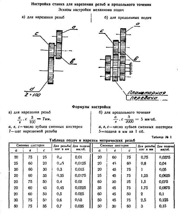 Кінематична схема токарно-гвинторізного верстата ТВ16 ТВ-16 Схема кінематична токарно-гвинторізного верстата